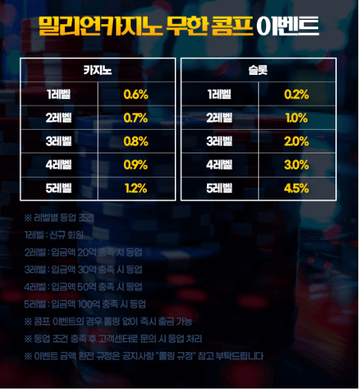 밀리언카지노 콤프이벤트